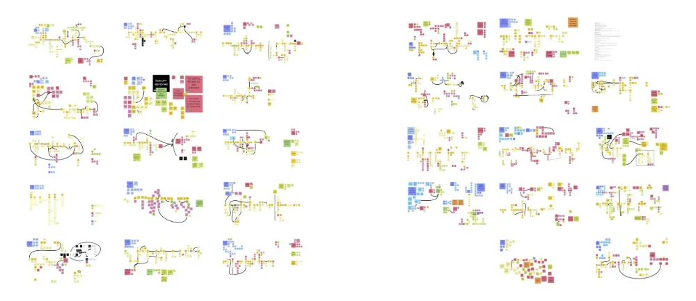 User Research